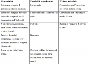 riccardo_zanon_schema_sgravi_smart_working