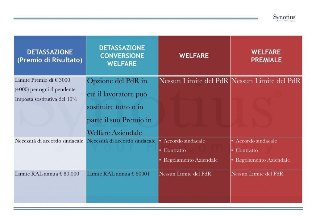 riccardo_zanon_synotius_schema_premi_2019_wm